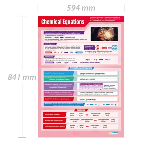 Chemical Equations Poster