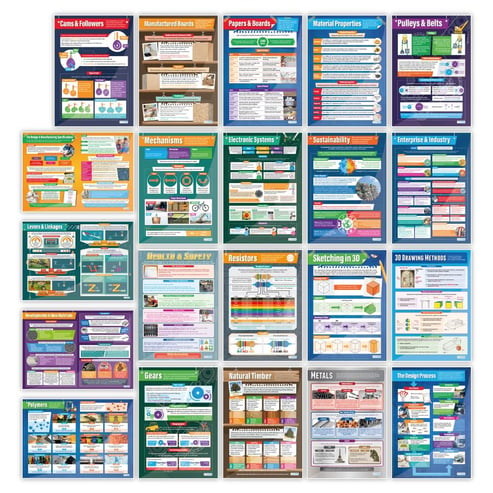 Design & Technology Posters - Set of 39