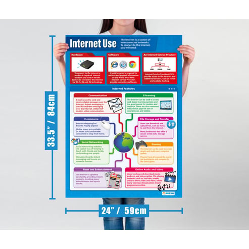 Internet Use Poster