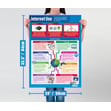 ICT Posters - Set of 40 