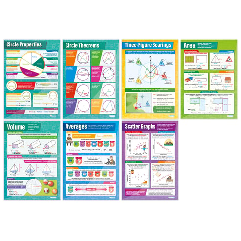 Math Posters - Set of 45