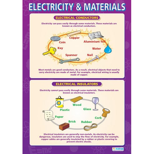Electricity & Materials Poster