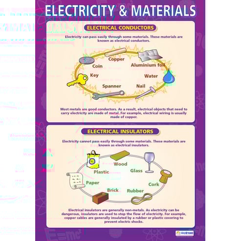 Electricity & Materials Poster