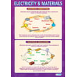 Electricity & Materials Poster