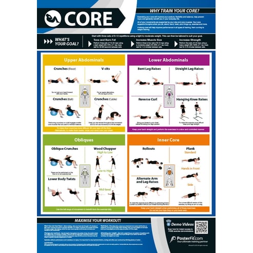 Core Exercise Gym Poster