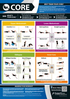 Core Exercise Gym Poster