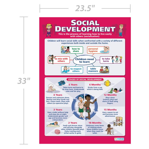 Social Development Poster