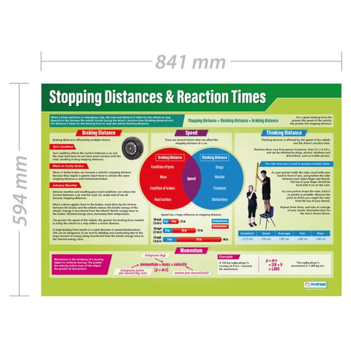 Stopping Distance & Reaction Times Poster