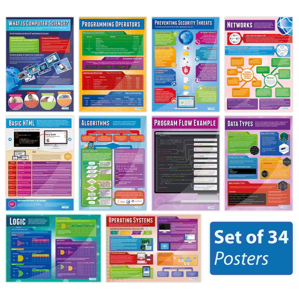 Computer Science Posters - Set of 34 - Daydream Education