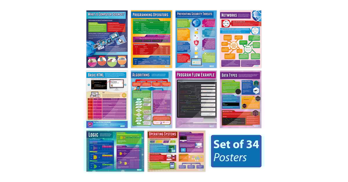 Computer Science Posters - Set of 34 - Daydream Education
