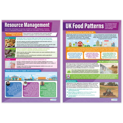 Resource Management Posters - Set of 4 
