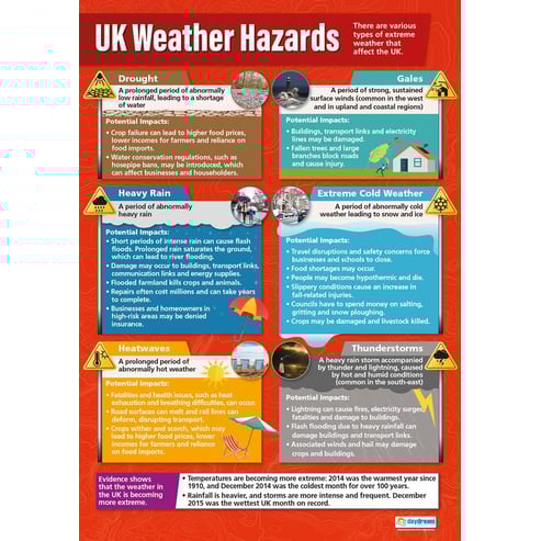 UK Weather Hazards Poster