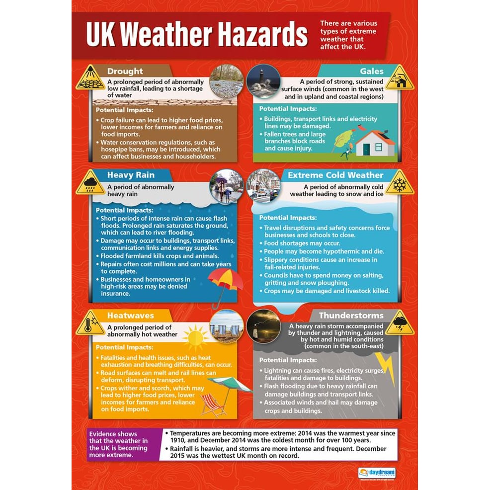 UK Weather Hazards Poster Daydream Education