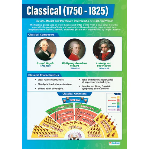 Classical (1750-1825) Poster