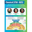 Classical (1750-1825) Poster