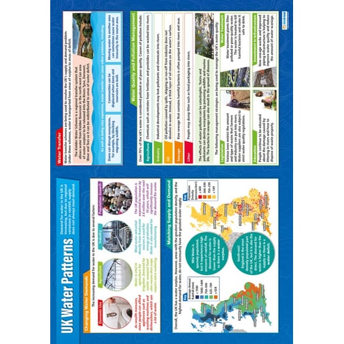 UK Water Patterns Poster