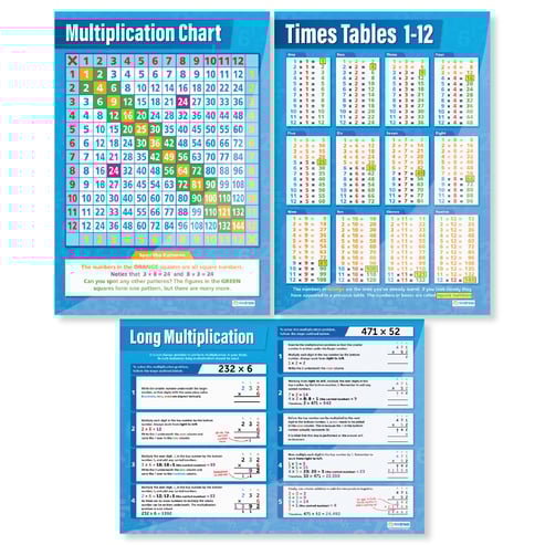 Multiplication Posters - Set of 3