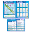 Multiplication Posters - Set of 3