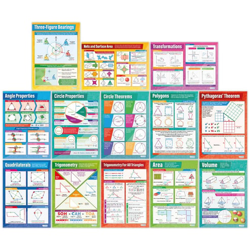 Geometry and Measures Posters - Set of 13 