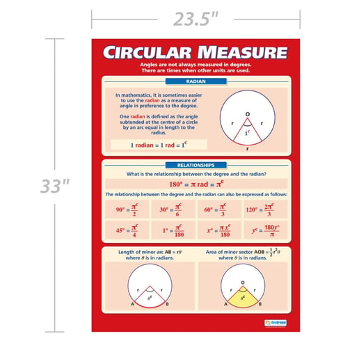 Circular Measure Poster