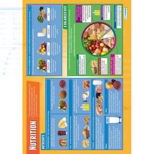 Nutrition Poster