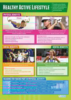 Healthy Active Lifestyle Poster