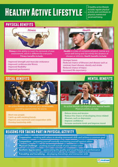 Healthy Active Lifestyle Poster