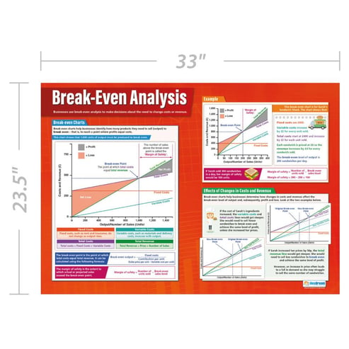 Break-Even Analysis Poster