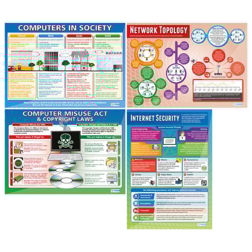 Network and the Internet Poster - Set of 16 