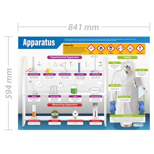 Apparatus Poster