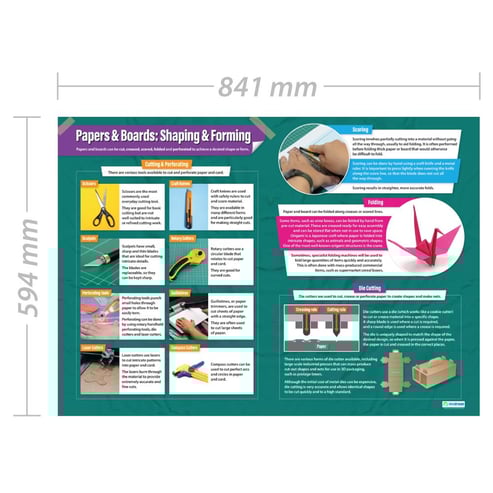 Papers & Boards: Shaping & Forming Poster