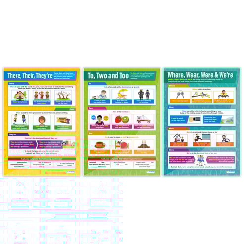 Tricky Words Posters - Set of 5
