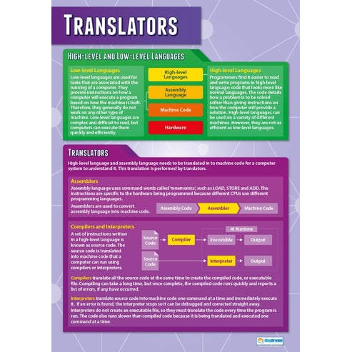 Translators Poster