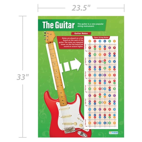 The Guitar Poster