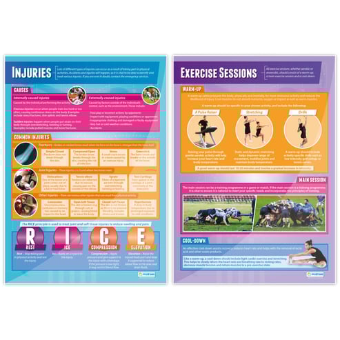 Physical Training Posters - Set of 7