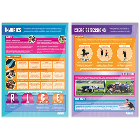 Physical Training Posters - Set of 7