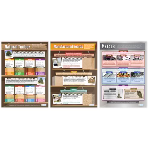 Materials & Their Properties Posters - Set of 7