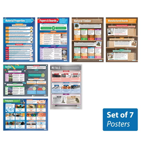 Materials & Their Properties Posters - Set of 7