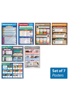 Materials & Their Properties Posters - Set of 7