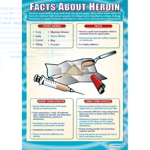 Facts About Heroin Poster