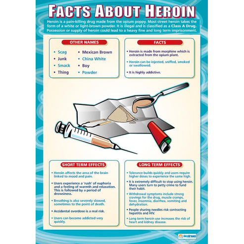 Facts About Heroin Poster