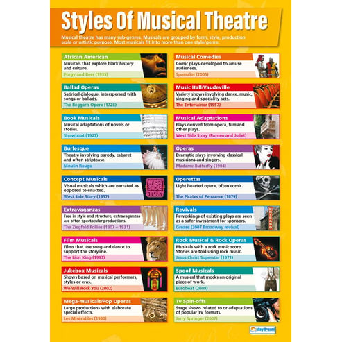 Styles of Musical Theatre Poster