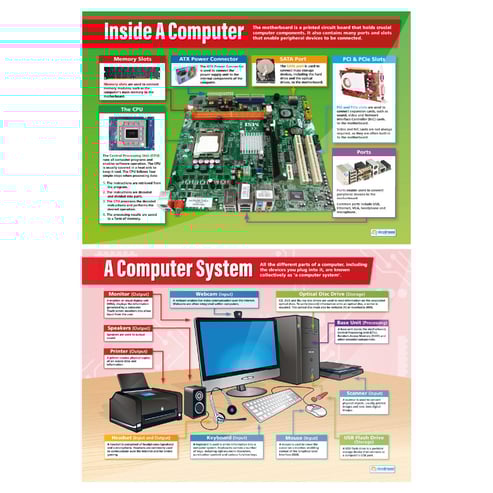 Hardware Basics Posters - Set of 2