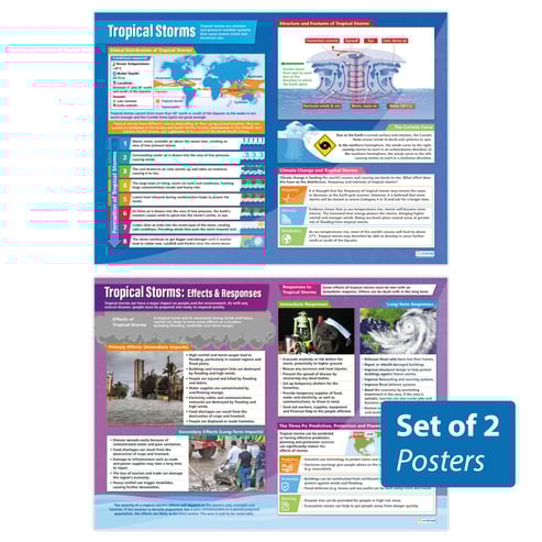 Tropical Storms Posters - Set of 2
