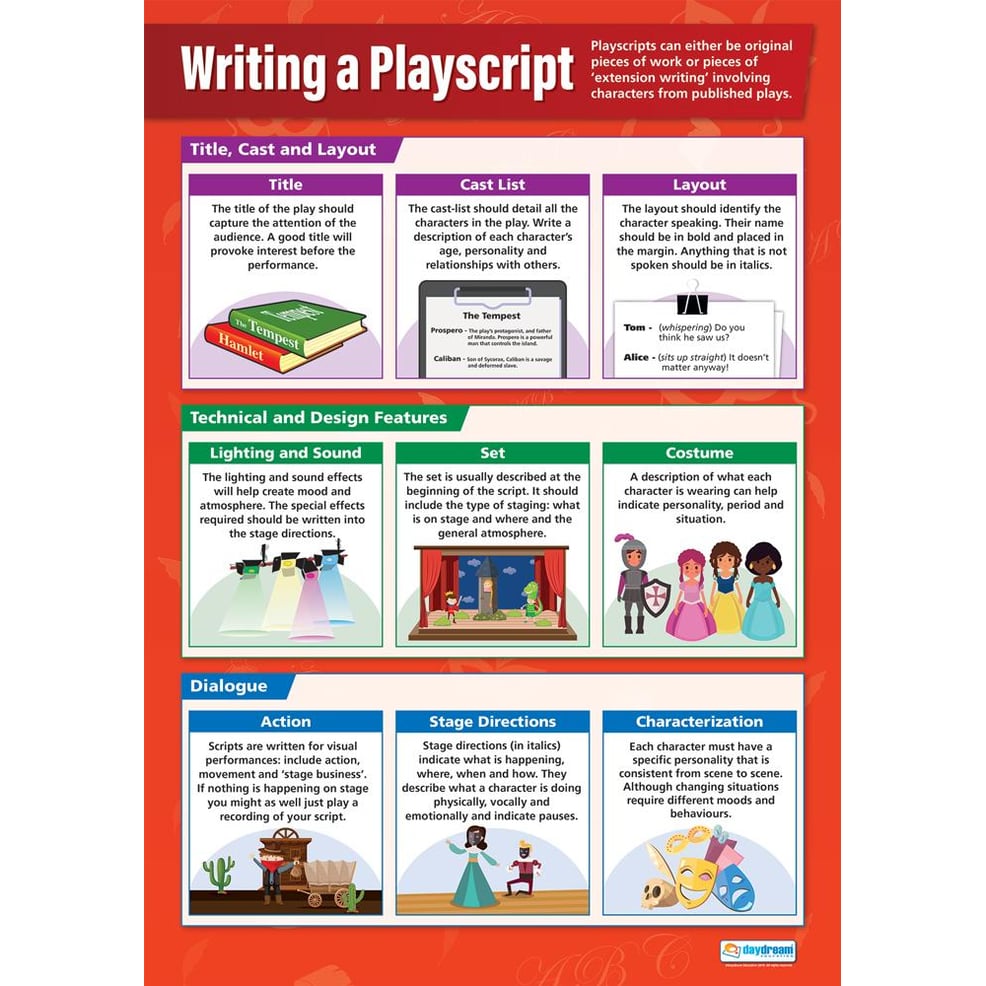 Features of a Play Script Display Poster (Teacher-Made)