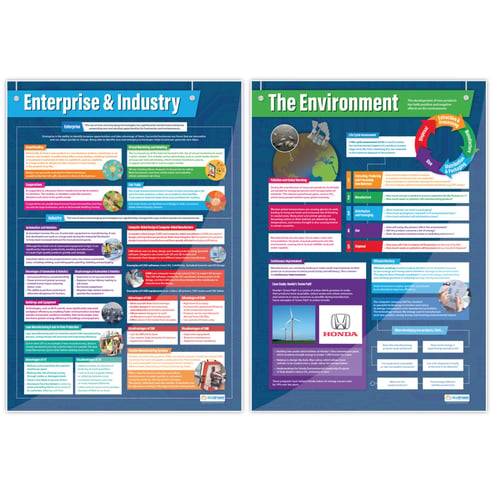 Emerging Technologies Posters - Set of 4