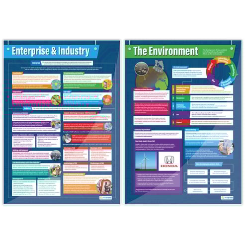 Emerging Technologies Posters - Set of 4