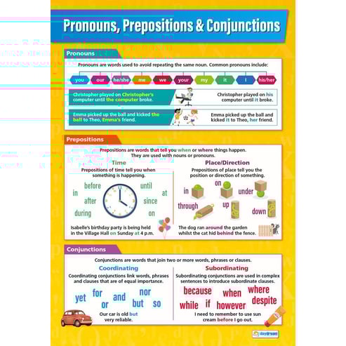 Sentence Writing Posters - Set of 4