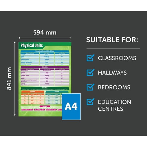 Physical Units Poster