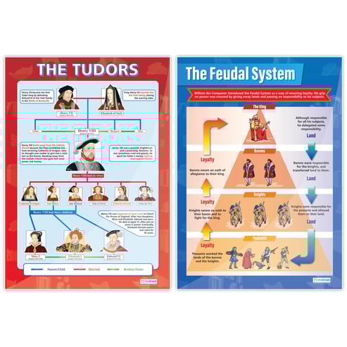 Medieval and Tudor Periods Posters - Set of 5 
